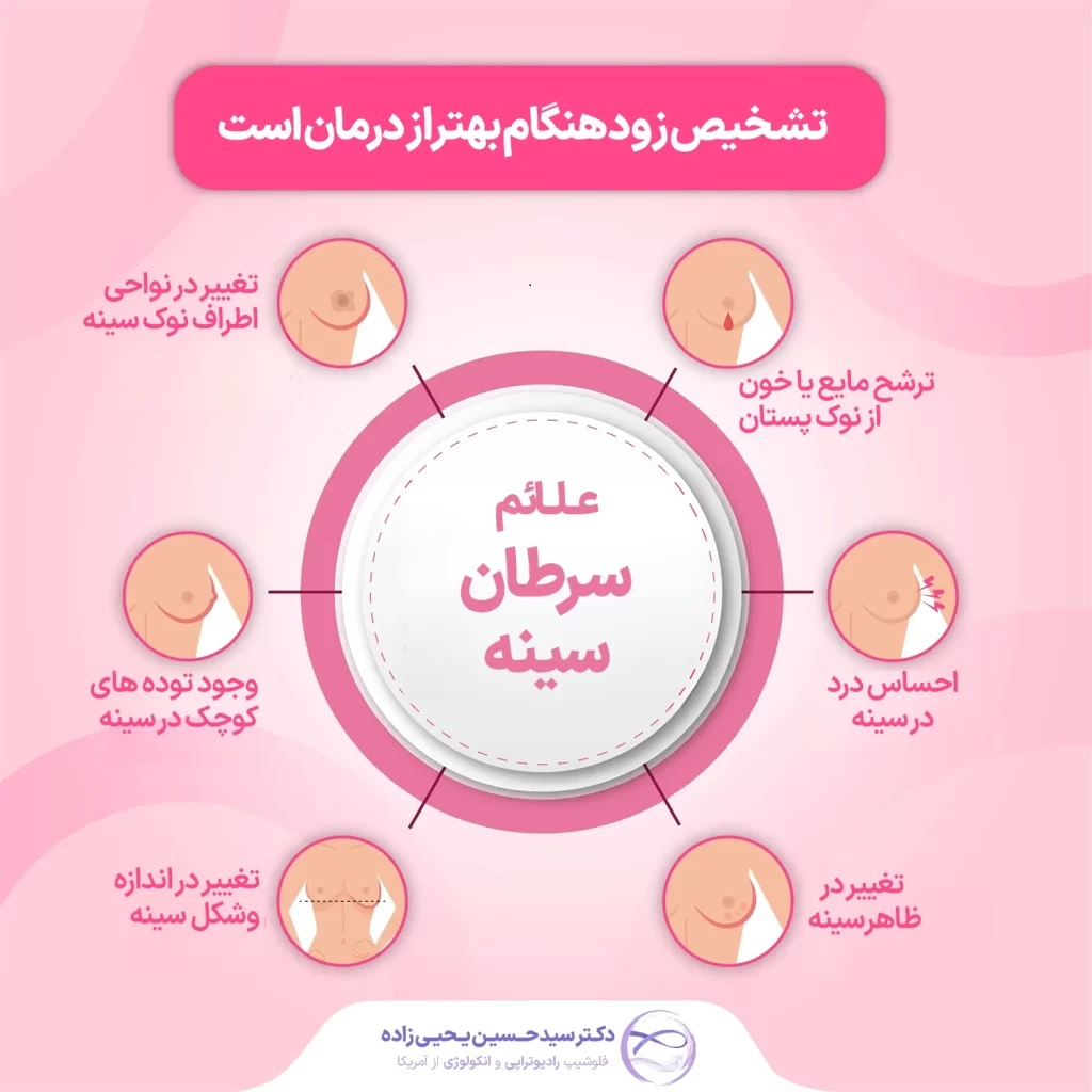 علائم سرطان سینه