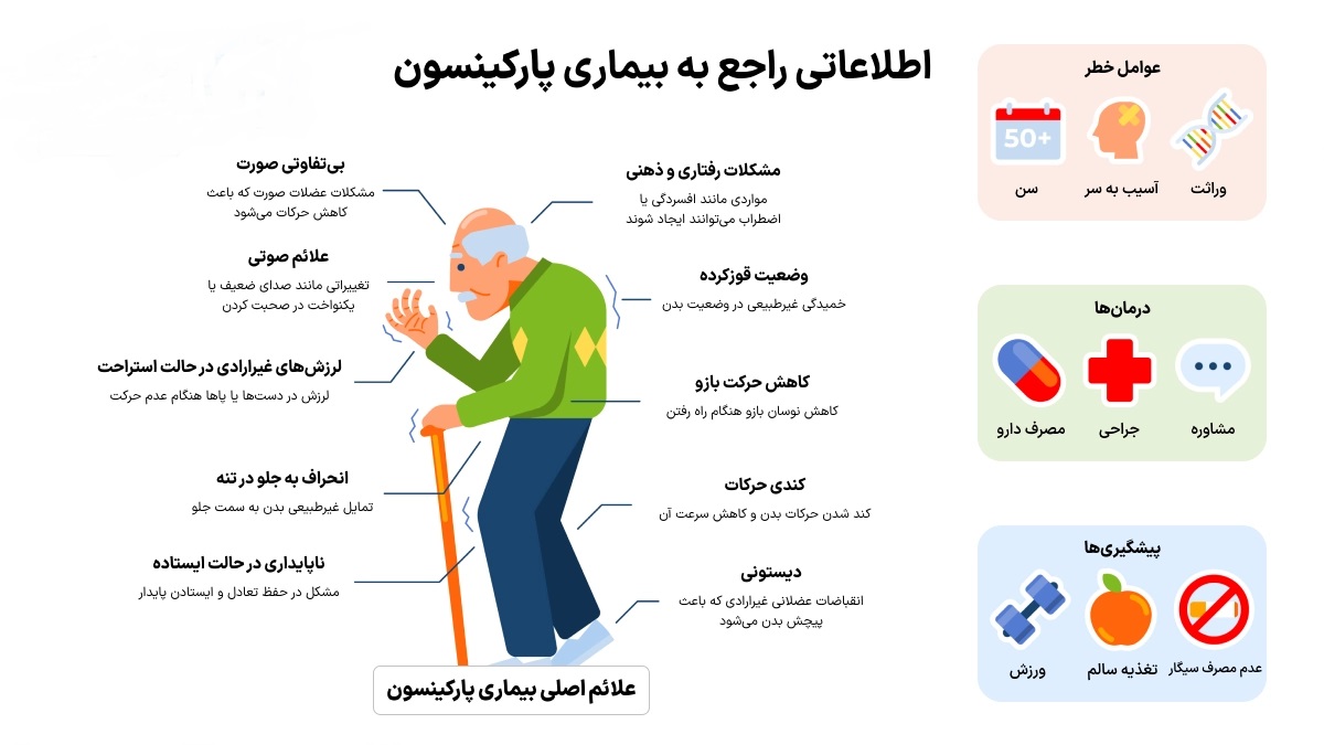 پارکینسون چیست