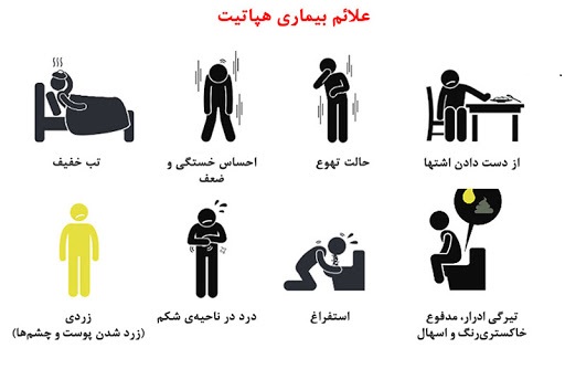 علائم هپاتیت