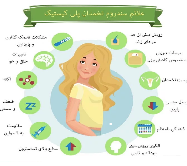 داروی تخمدان پلی کیستیک